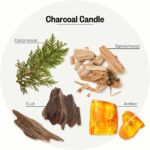 Apotheke Signature Scented Candles for Home, Charcoal – 10.5 oz – Soy Wax, Non Toxic, Large Jar Black – Luxury Candle Gifts for Women & Men – Cedarwood, Sandalwood, Oud, and Amber