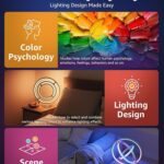 Lepro TB1 AI Smart Table Lamp, RGB+IC Addressable Color Changing Desk Light Alexa Google Home Enable, Music Sync, DIY Endless Scenes, APP Control Cool LED Lamp for Room Decor Ambient Lighting, 2.4 GHz